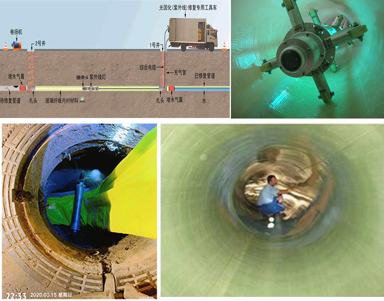 和林格尔UV-CIPP内衬修复