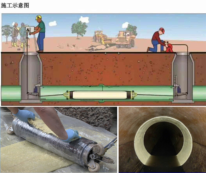 和林格尔管道局部点状修复